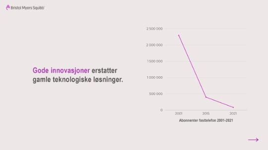 Gode innovasjoner erstatter gamle teknologiske løsninger.