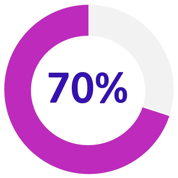 70%icon