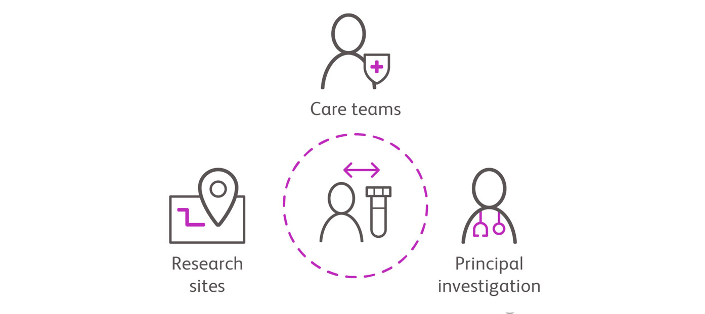 care team icons in healthcare